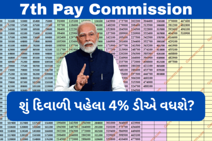 7th Pay Commission News in gujrati