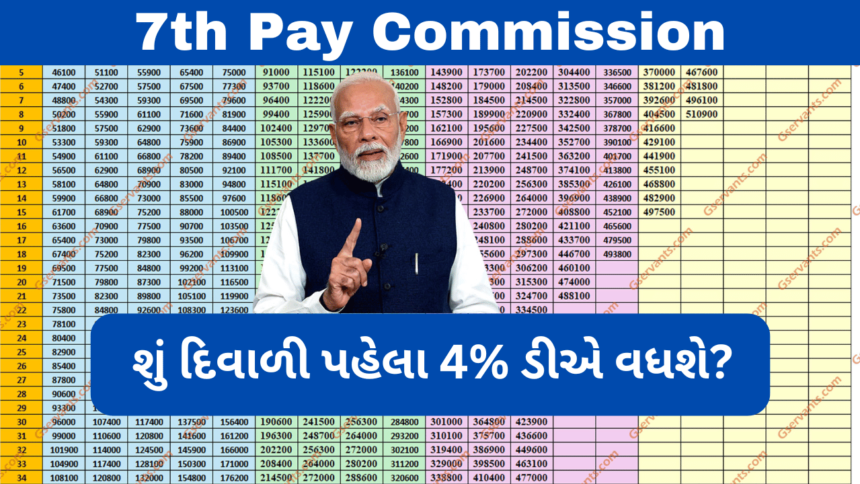 7th Pay Commission News in gujrati